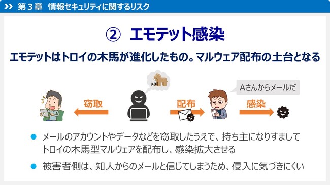 全社的な情報セキュリティリテラシー向上を支援　リスクモンスター、「サイバックスUniv.」でeラーニングコースを９月24日より提供開始～従業員から責任者まで、組織全体のセキュリティ意識を底上げ～
