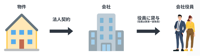 日本初！社長の「節税」と「時間」を創出する、フルオーダー型社宅支援『社長の家探し』誕生
