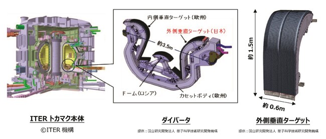南フランス・核融合実験炉イーター向けダイバータ外側垂直ターゲット20基を新たに受注