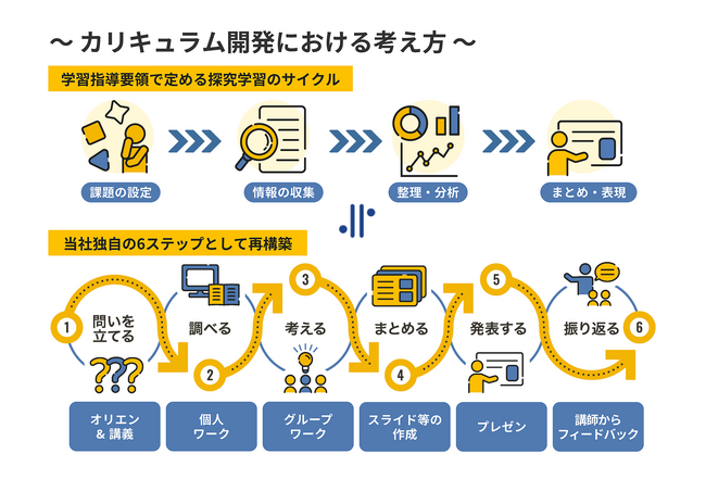 社会実践型の探究学習サービス「MIETAN」が東京都「ファーストカスタマー・アライアンス」認定事例カタログに掲載