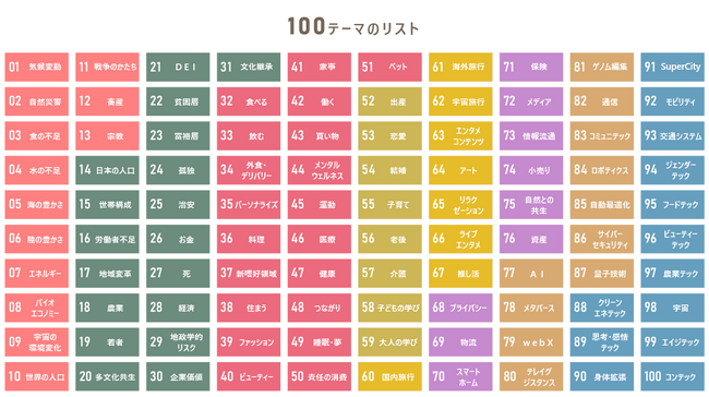 未来に向けた事業創造を支援するツール「電通 未来ファインダー100(R)（2025年版）」を提供開始