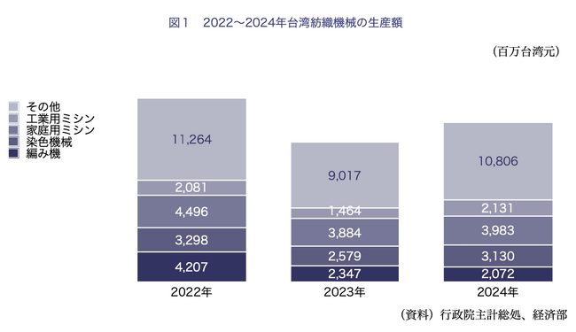 【台湾情報】台湾工作機械産業、米国関税と元高で受注減──週休3日も拡大＜ワイズ機械業界ジャーナル2025年9月第３週号発行＞