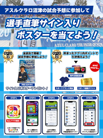 スポーツ予想アプリ「なんドラ」でアスルクラロ沼津 9月20日（土）の試合展開・活躍選手予想を開催！