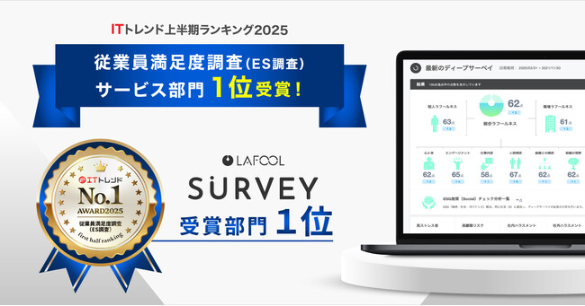 ラフールサーベイ、「ITトレンド上半期ランキング2025」従業員満足度調査（ES調査）サービス部門で１位を獲得
