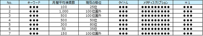 生成AI検索に対応、海外SEOを強化する「多言語SEOコンテンツ制作サービス」提供開始