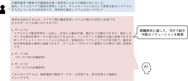【常陽銀行】生成AI「ChatGPT」のバージョンアップおよびRAGを活用した「営業ソリューション検索サービス」の取り扱い開始について