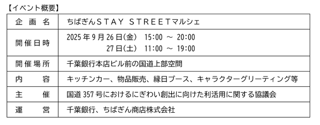 「ちばぎんＳＴＡＹ ＳＴＲＥＥＴマルシェ」の開催について