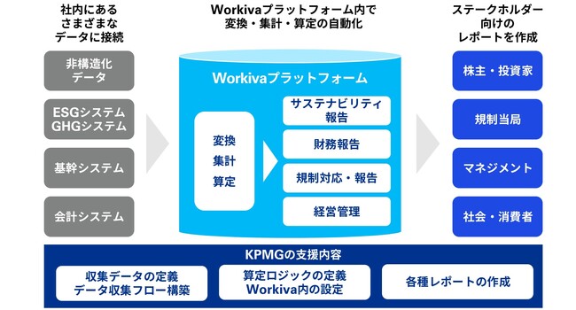 あずさ監査法人、サステナビリティ情報開示支援の「Workiva」と協業契約を締結