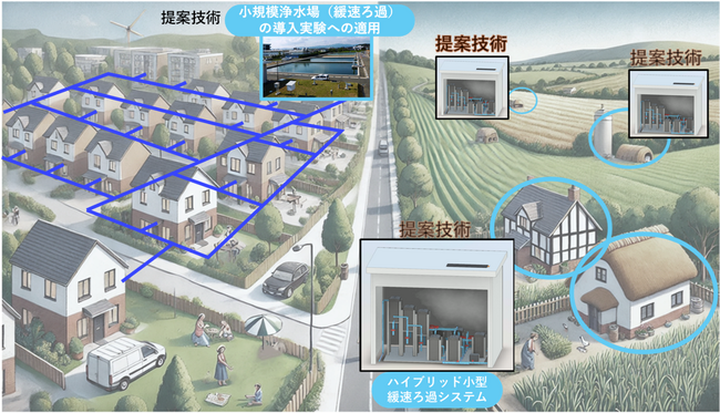 「ハイブリッド小型緩速ろ過システム」が国土交通省のAB-Crossプロジェクトに採択されました