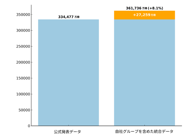 多様な担い手でつなぐ、地域に根ざした新しい配送ネットワーク