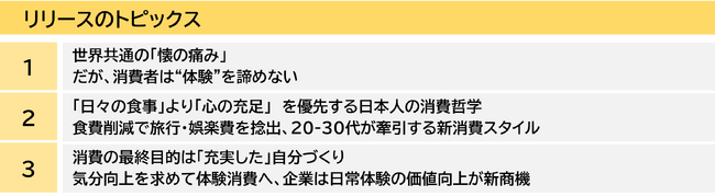 【レポート】ミニマムな日常、プレミアムな体験生活費を切り詰めて、旅と娯楽の「非日常」への支出を優先する消費者