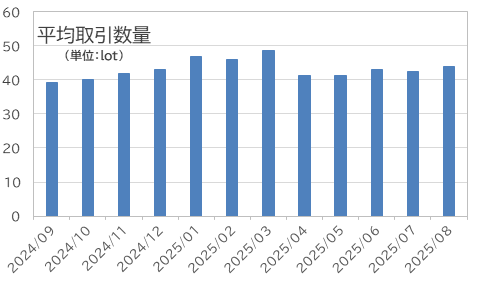 政局不安でJPY（円）は1兆2658億円の売り越しへ個人投資家、4カ月連続で収益積み上げ【外為どっとコム総研FX投資家調査2025年8月】