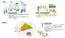 ファミリーマート、NTTドコモ、NTTドコモビジネス、石川県の能登地域における平時および災害時の支援に関する協業の検討を開始