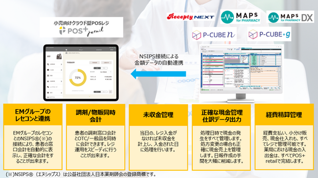 【共同リリース】小売向けPOSレジ「POS＋ retail（ポスタス リテール）」ＥＭシステムズ及びユニケソフトウェアリサーチの薬局向けシステムと連携を開始