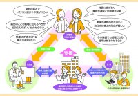 愛知県内初『免疫(リウマチ)・アレルギー疾患の治療と仕事の両立』を“どなたでも”相談できる支援センターを開設