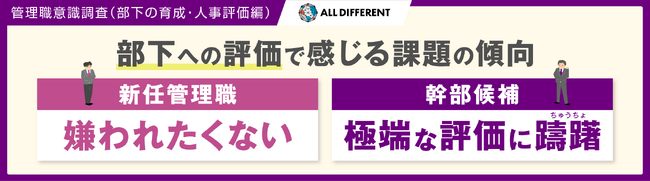＜管理職調査＞部下への評価で感じる課題の傾向、新任管理職「嫌われたくない」、幹部候補「極端な評価に躊躇（ちゅうちょ）」