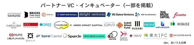 【起業家・CxO・VC CVC向け】SWISH! Startup Campに、国内有力VC・CVC31社がパートナーとして参画決定！起業家の資金調達をサポート！