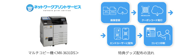 法人向けプリントサービス「ネットワークプリント for Buzz」（※1）で「キャンペーンサポートサービス」を開始