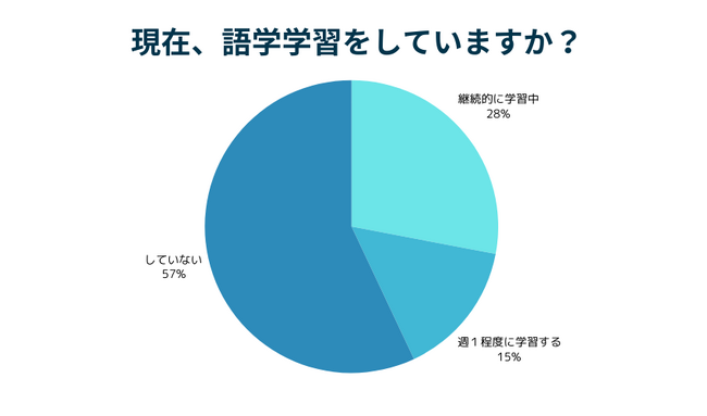 【中国語のいろは】Z世代は中国語に関心あり？年代別・語学学習意識アンケート調査