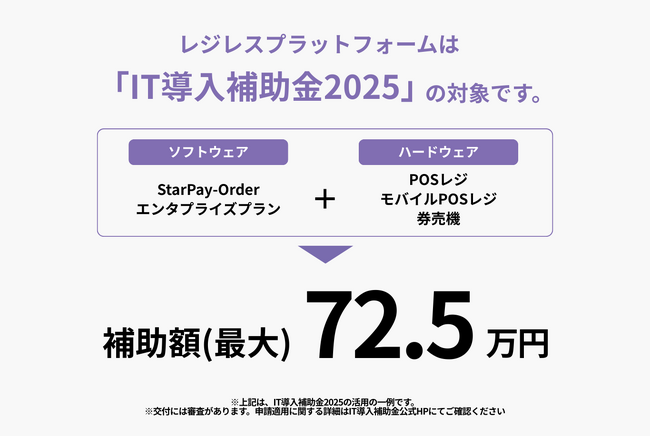 セルフオーダーシステムがIT導入補助金2025の対象ツールに認定