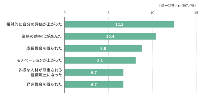 「働く人の本音調査2025」第2回を発表