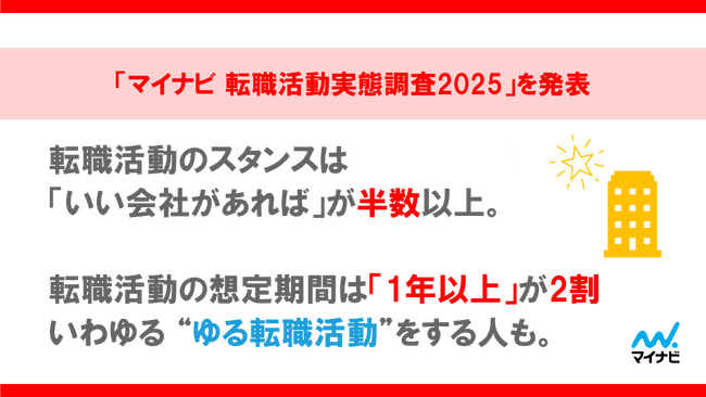 「マイナビ 転職活動実態調査(2025年)」 を発表