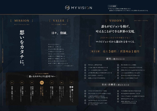 【ご報告】限定5社｜月額7万円で理念浸透をフルサポートする顧問プランをリリース