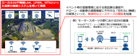 ＜取り組みイメージ図＞