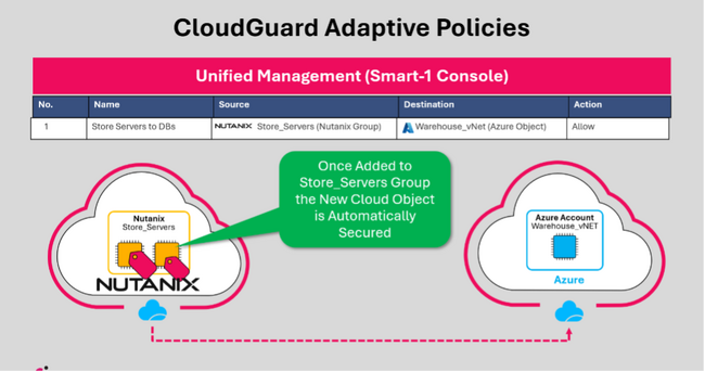 チェック・ポイント、「Nutanix AOS 7.3」 対応でクラウドネットワークセキュリティを強化
