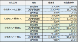 指定区間・販売価格 指定区間・販売価格