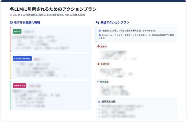 【先着20社限定・無料】「自社ブランドが生成AIでどう見られてる？」をレポート化！GEO（LLMO / AI-SEO）対策を無料で始められるサービス「マイソースGEO」をリリース