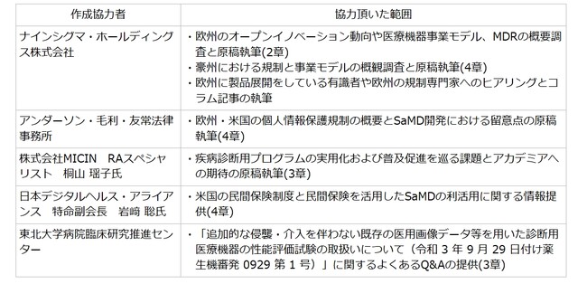 医療機器に関する各国の規制・制度の調査レポートを公表