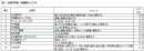 表3:全部門共通「信頼度」トップ10