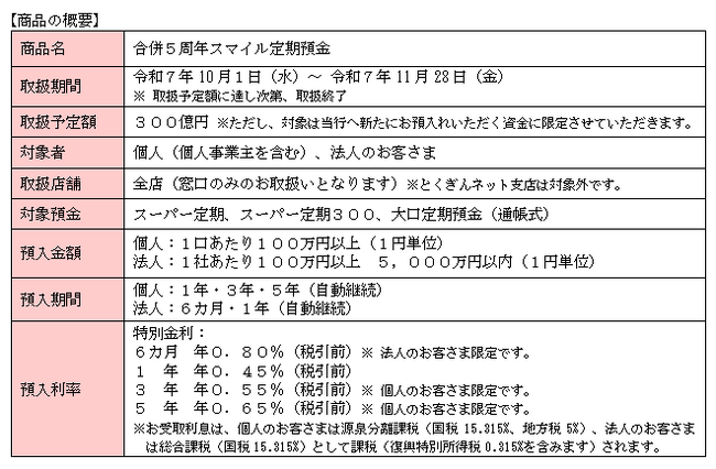 「合併５周年スマイル定期預金」の取扱いを開始！