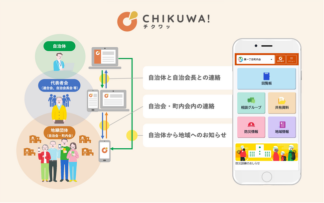 自治会の紙回覧、見直すなら今――自治体主導で始める「本当のまちづくりDX推進セミナー」継続開催決定！