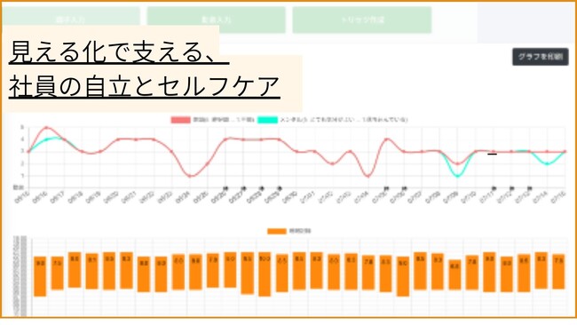 社員の自己理解と活躍を促進　セルフケアツール『キモチプラス』導入検証へ