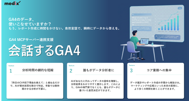 メディックスが、GA4 MCPサーバー連携支援サービス「会話するGA4」をリリース。レポート作成時間を大幅に削減し、自然言語でデータ分析を可能に