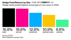 くにうみAI証券、2025年秋以降に金融商品のラインナップを拡充　大手ヘッジ・ファンドの資金受け入れ停止により中規模ファンドへの投資機会高まる