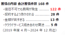 苦情の内容合計苦情件数 苦情の内容合計苦情件数