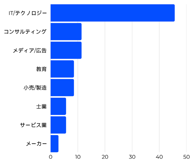 セットアップオフィス満足度調査｜入居企業の声と今後のニーズ【株式会社スリースター】
