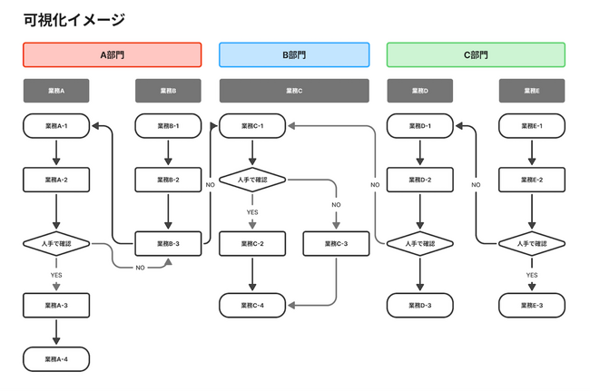 dToshとRIT、共同で「AI駆動型BPRパッケージ」を提供開始