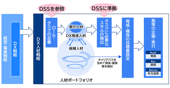 【提言】生成AIが再定義するDX人材戦略