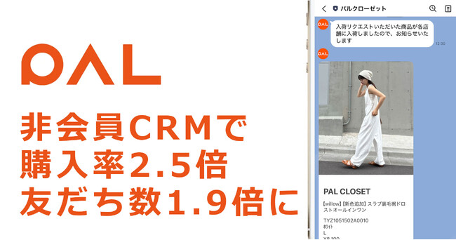 非会員CRMで購入率 2.5 倍、LINE 友だち数 1.9 倍に！