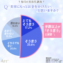 画像2(「美容にもっとお金をかけたい」と思う?) 画像2(「美容にもっとお金をかけたい」と思う?)