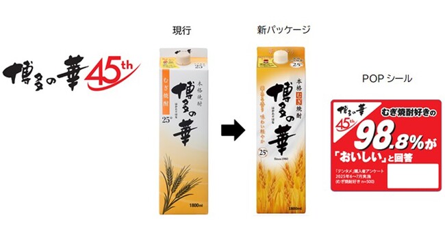 「博多の華」45周年を機に、本格焼酎「博多の華 むぎ」25%1,800mlのパッケージを刷新！“おいしさ”を訴求したPOPシールも貼付！