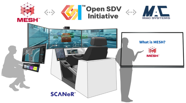 名大発モビリティ領域の産学共創プロジェクトが提案するSDV体験のシミュレーション環境「MESH」開発に参画