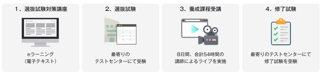 業界初！全国対応のライブ配信による第一級陸上特殊無線技士の養成課程をスタート