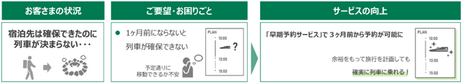 「えきねっと」新サービス開始！3ヶ月前予約＆輸送障害時に「えきねっと」上で変更等ができるようになります！