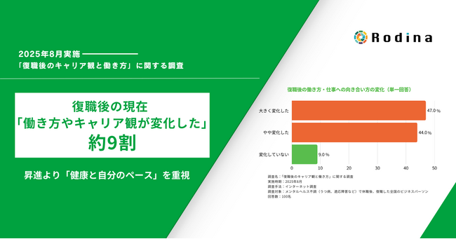 復職者の約9割が「働き方やキャリア観が変化した」