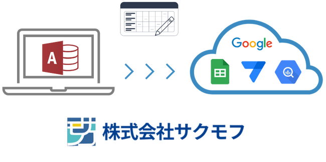 中小企業の“属人化”を解消し、データを資産に変える「脱・Access」クラウド移行支援サービスを株式会社サクモフが提供開始